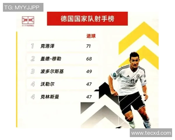 德国队现任足球明星的崛起与未来发展展望