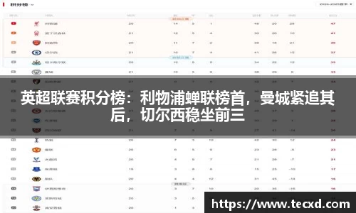 英超联赛积分榜：利物浦蝉联榜首，曼城紧追其后，切尔西稳坐前三